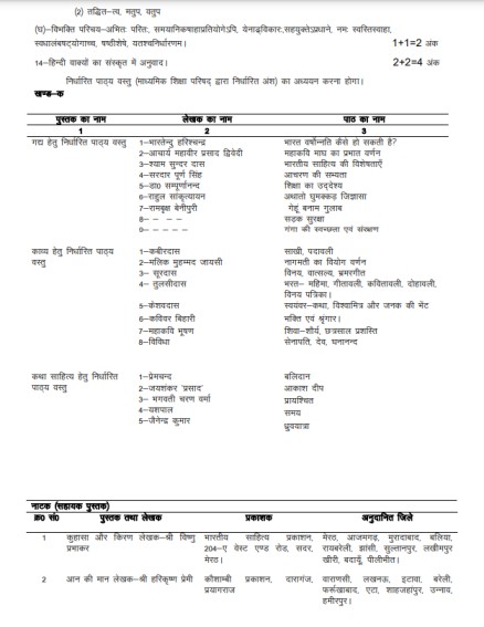 UP Board Class 11  Syllabus 2024  